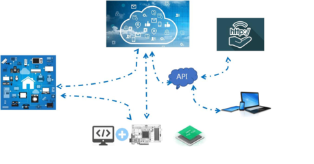 基于IoT體系安全防護建設方案的數據處理服務簡析